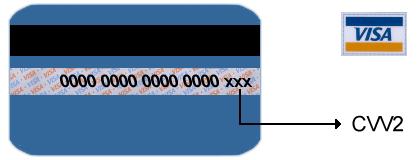 Location of CVC2 code on a Visa
